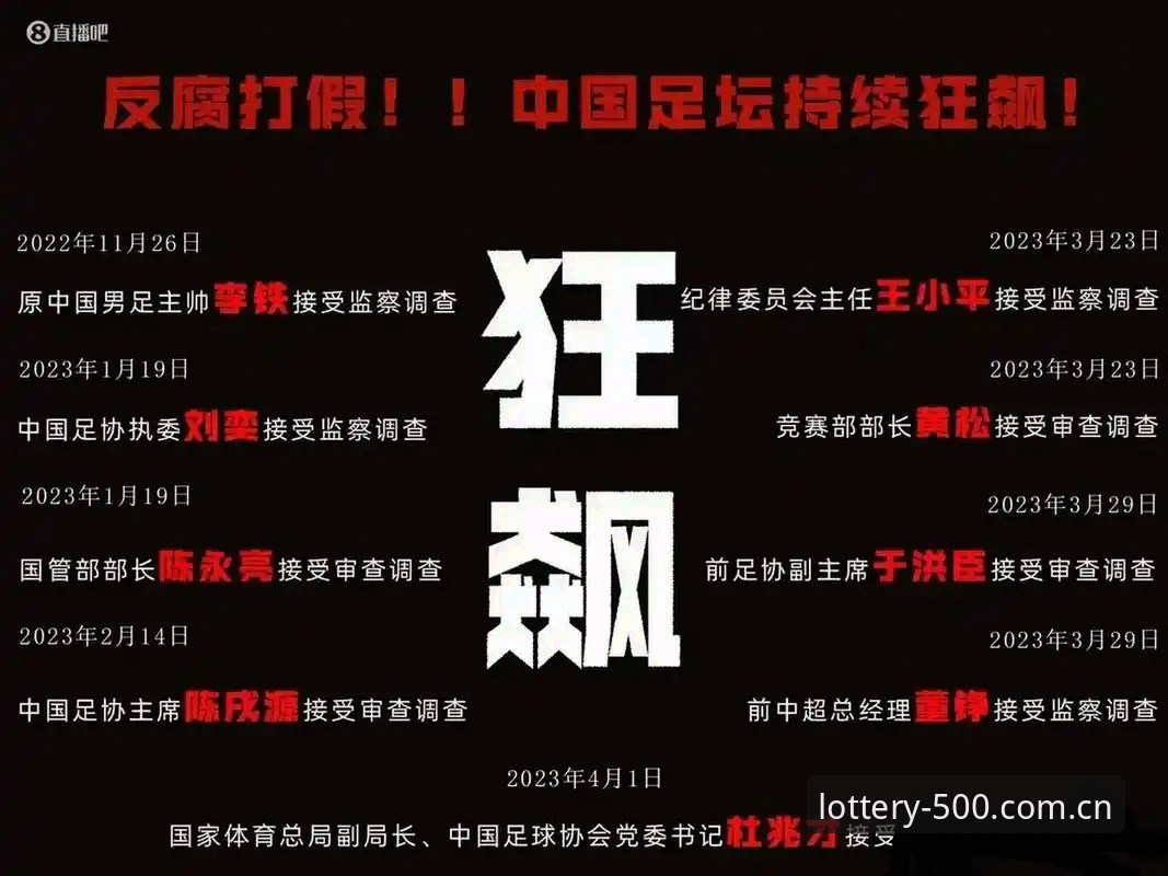 中国足协第三批禁足名单深度解读：在500彩票平台理解足球反腐的完整指南