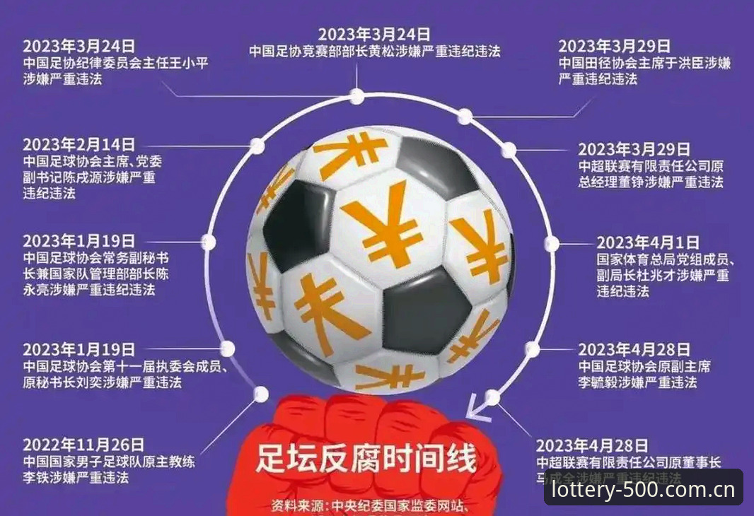 彩票下载安装教程 中国足协第三批禁足名单深度解读:在500彩票平台理解足球反腐的完整指南